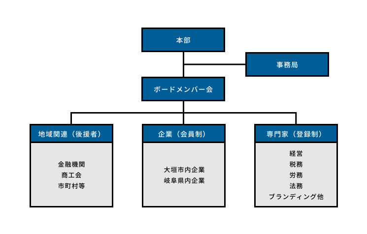 soshikizu_pc