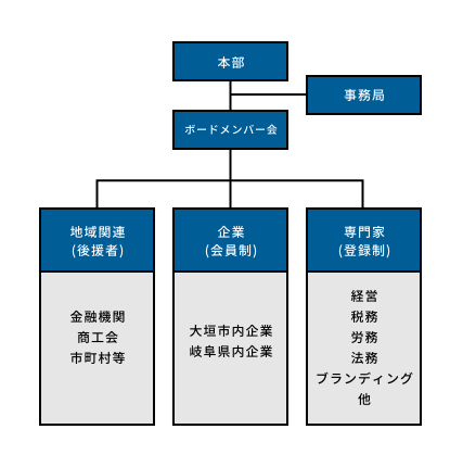 soshikizu_sp